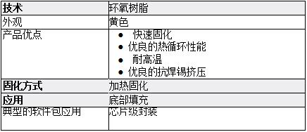 Ailete UF3537产品特性